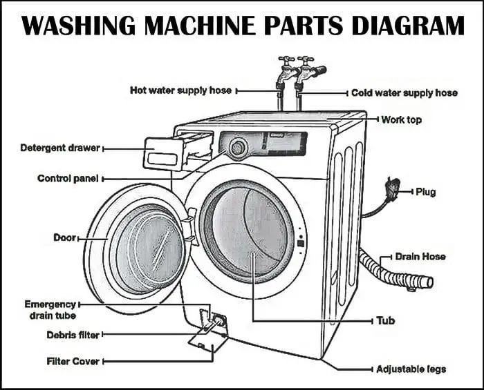 washing machine repair